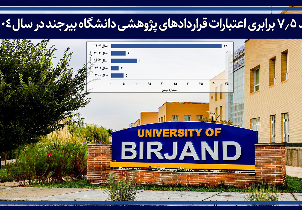 رشد ۷.۵ برابری اعتبارات قراردادهای پژوهشی دانشگاه بیرجند در سال ۱۴۰۴