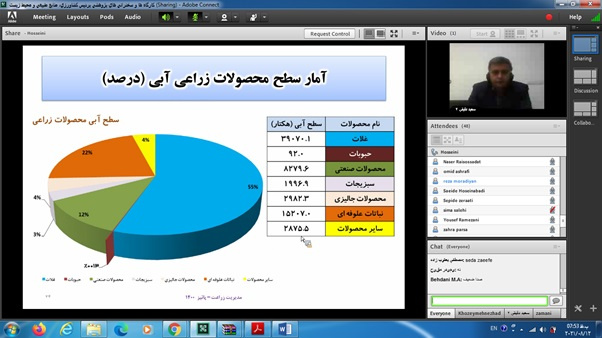 برگزاری نشست هم‌اندیشی وضعیت الگوی کشت استان خراسان جنوبی و لزوم تغییر الگوی کشت در شرایط کم آبی